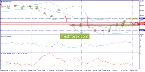 forex-trend-31-01-2017-1.png