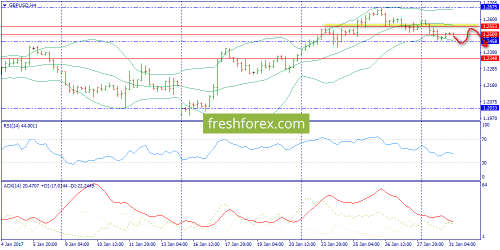 forex-trend-31-01-2017-5.png