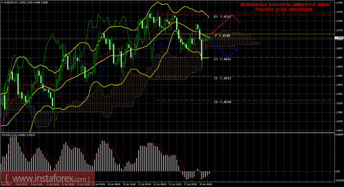 forex-trade-31-01-2017-1.png