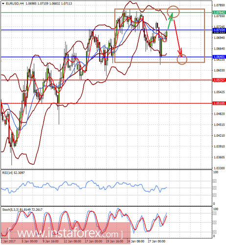 forex-prognosis-31-01-2017-1.png