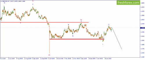 forex-wave-01-02-2017-2.png