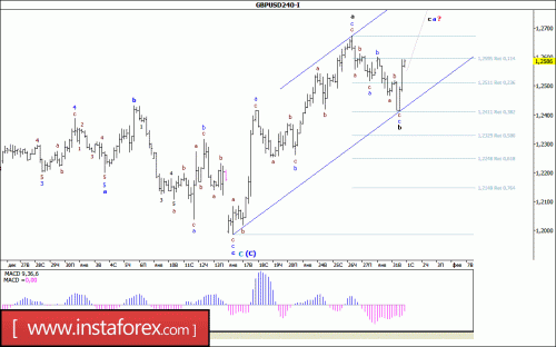 forex-wave-analysis-01-02-2017-2.gif