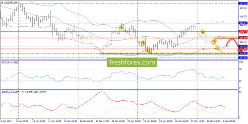 forex-trend-01-02-2017-8.png