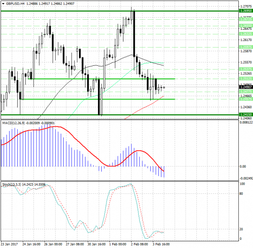 forex-analysis-gbpusd-06-02-2017.jpg