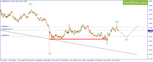 forex-wave-06-02-2017-2.png