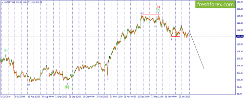 forex-wave-06-02-2017-3.png