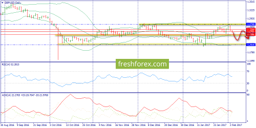 forex-trend-06-02-2017-4.png