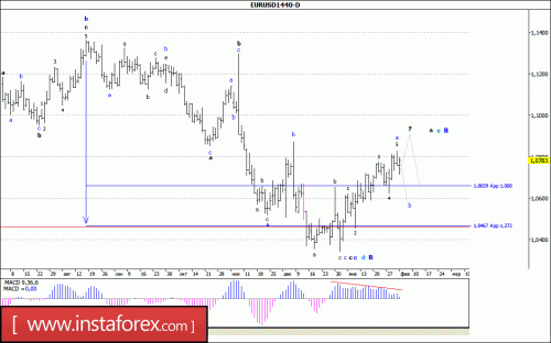forex-wave-analysis-weekly-06-02-2017-1.gif