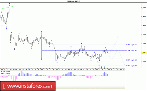 forex-wave-analysis-weekly-06-02-2017-2.gif