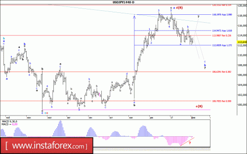forex-wave-analysis-weekly-06-02-2017-4.gif