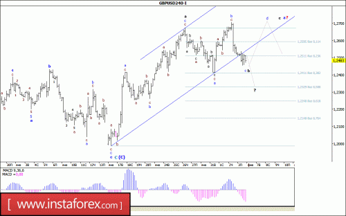 forex-wave-analysis-06-02-2017-2.gif