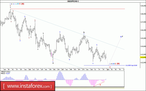 forex-wave-analysis-06-02-2017-4.gif