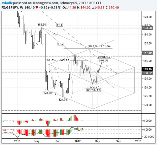 forex-gbpjpy-06-02-2017.png