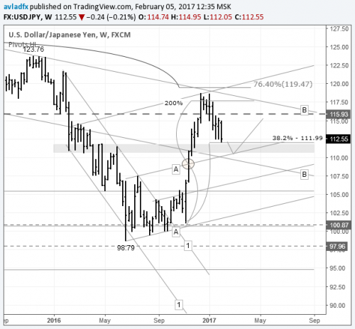 forex-usdjpy-06-02-2017.png