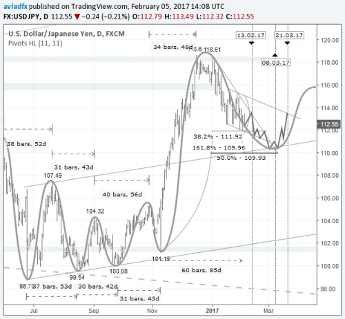 forex-usdjpy-06-02-2017-2.png