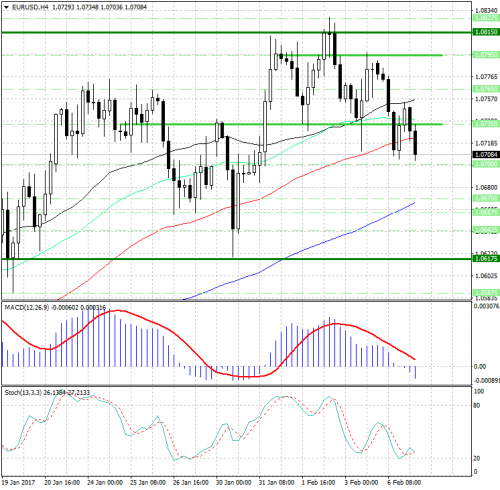 forex-analysis-eurusd-07-02-2017.jpg