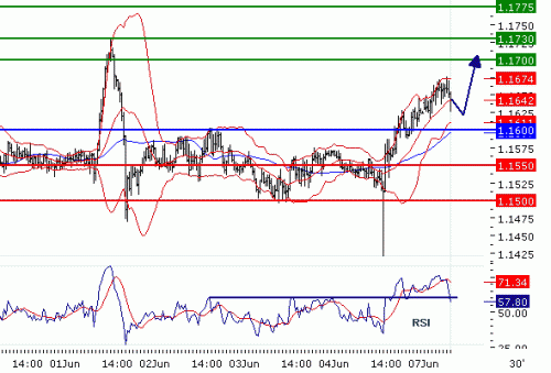 USDCHF20100607.GIF