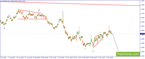 forex-wave-07-02-2017-1.png
