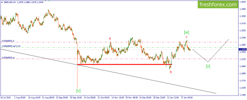 forex-wave-07-02-2017-2.png