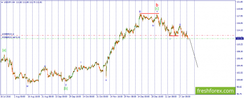 forex-wave-07-02-2017-3.png