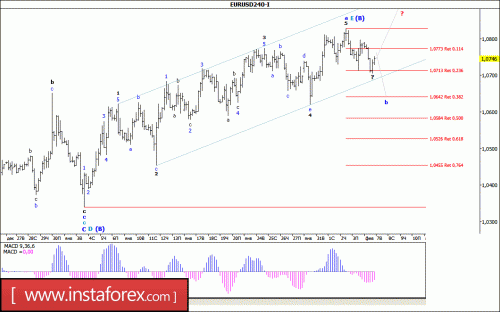 forex-wave-analysis-07-02-2017-1.gif