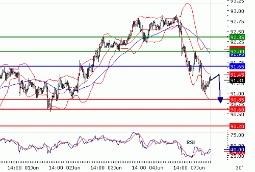 USDJPY20100607.GIF