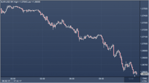 forex-cfd-futures-07-02-2017.png