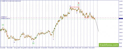 forex-wave-08-02-2017-3.png