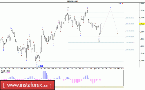 forex-wave-analysis-08-02-2017-2.gif