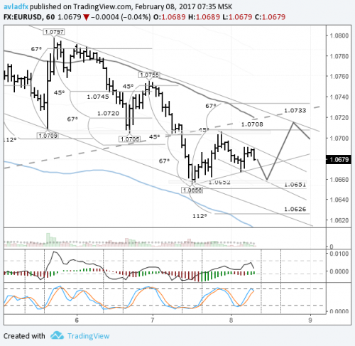 forex-eurusd-08-02-2017.png