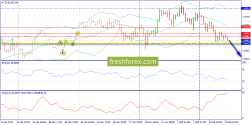 forex-trend-08-02-2017-2.png