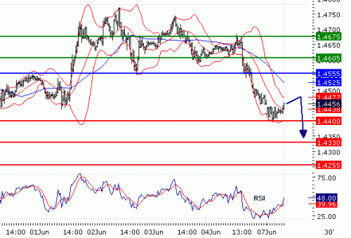 GBPUSD20100607.GIF