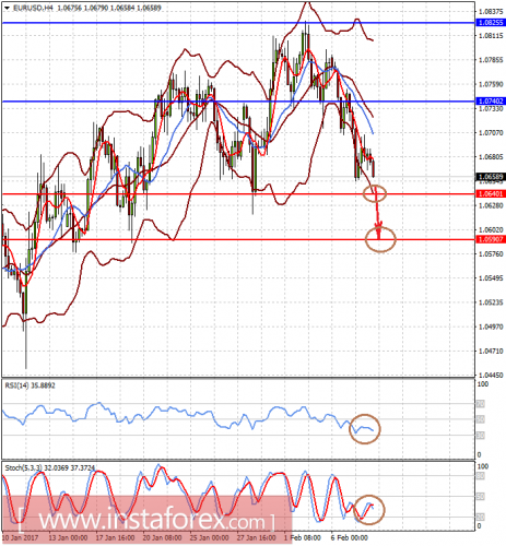 forex-prognosis-08-02-2017-1.png