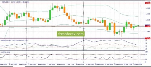 forex-fundamental-analysis-13-02-2017-2.jpg