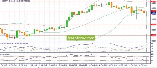 forex-fundamental-analysis-13-02-2017-3.jpg