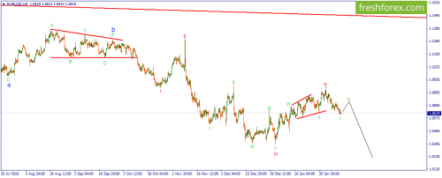 forex-wave-13-02-2017-1.png