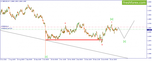 forex-wave-13-02-2017-2.png