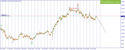 forex-wave-13-02-2017-3.png