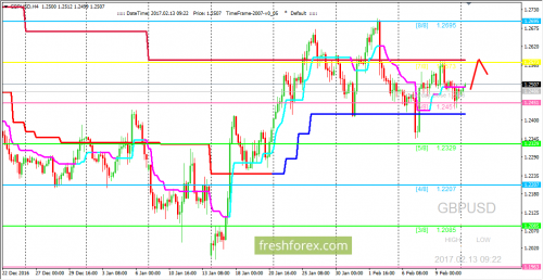forex-trading-13-02-2017-2.png