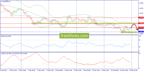 forex-trend-13-02-2017-3.png