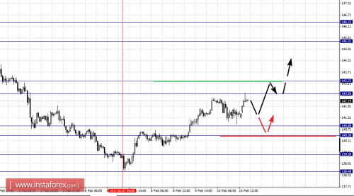 forex-fractal-analysis-13-02-2017-8.png