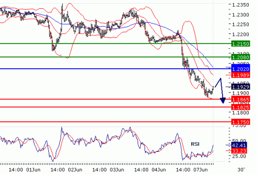 EURUSD20100607.GIF