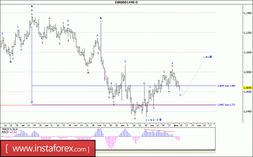 forex-wave-analysis-weekly-13-02-2017-1.gif