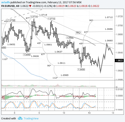 forex-eurusd-13-02-2017.png