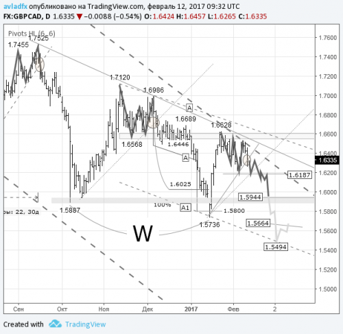 forex-gbpcad-13-02-2017.png