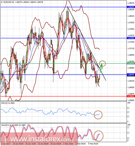 forex-analysis-13-02-2017.png