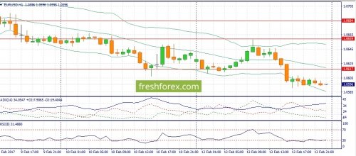 forex-fundamental-analysis-14-02-2017-2.jpg