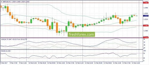 forex-fundamental-analysis-14-02-2017-3.jpg