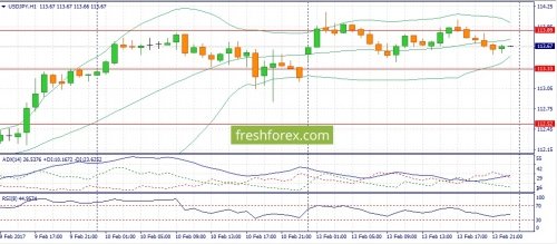 forex-fundamental-analysis-14-02-2017-4.jpg