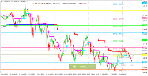 forex-trading-14-02-2017-3.png